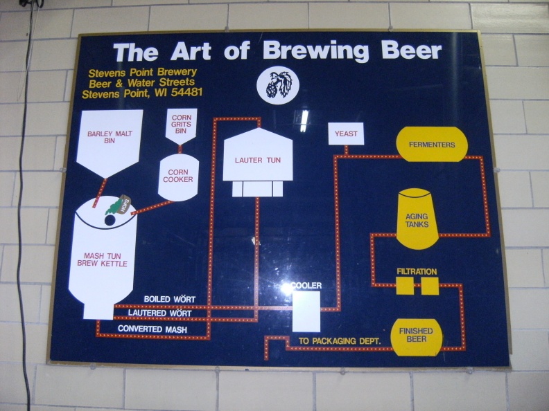 The Art of Brewing Beer_001.jpg
